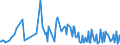 KN 90302091 /Exporte /Einheit = Preise (Euro/Tonne) /Partnerland: Polen /Meldeland: Europäische Union /90302091:Oszilloskope und Oszillografen, Elektronisch, Ohne Registriervorrichtung (Ausg. Kathodenstrahloszilloskope und -oszillografen)