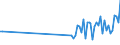 KN 90302091 /Exporte /Einheit = Preise (Euro/Tonne) /Partnerland: Slowakei /Meldeland: Europäische Union /90302091:Oszilloskope und Oszillografen, Elektronisch, Ohne Registriervorrichtung (Ausg. Kathodenstrahloszilloskope und -oszillografen)