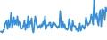 KN 90302091 /Exporte /Einheit = Preise (Euro/Tonne) /Partnerland: Ungarn /Meldeland: Europäische Union /90302091:Oszilloskope und Oszillografen, Elektronisch, Ohne Registriervorrichtung (Ausg. Kathodenstrahloszilloskope und -oszillografen)