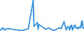 KN 90302091 /Exporte /Einheit = Preise (Euro/Tonne) /Partnerland: Rumaenien /Meldeland: Europäische Union /90302091:Oszilloskope und Oszillografen, Elektronisch, Ohne Registriervorrichtung (Ausg. Kathodenstrahloszilloskope und -oszillografen)