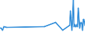 CN 90302091 /Exports /Unit = Prices (Euro/ton) /Partner: Bulgaria /Reporter: European Union /90302091:Electronic Oscilloscopes and Oscillographs, Without Recording Device (Excl. Cathode ray Oscilloscopes and Oscillographs)