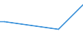 KN 90302091 /Exporte /Einheit = Preise (Euro/Tonne) /Partnerland: Albanien /Meldeland: Europäische Union /90302091:Oszilloskope und Oszillografen, Elektronisch, Ohne Registriervorrichtung (Ausg. Kathodenstrahloszilloskope und -oszillografen)