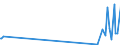 KN 90302091 /Exporte /Einheit = Preise (Euro/Tonne) /Partnerland: Weissrussland /Meldeland: Europäische Union /90302091:Oszilloskope und Oszillografen, Elektronisch, Ohne Registriervorrichtung (Ausg. Kathodenstrahloszilloskope und -oszillografen)