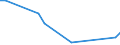 KN 90302091 /Exporte /Einheit = Preise (Euro/Tonne) /Partnerland: Moldau /Meldeland: Europäische Union /90302091:Oszilloskope und Oszillografen, Elektronisch, Ohne Registriervorrichtung (Ausg. Kathodenstrahloszilloskope und -oszillografen)