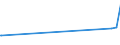 KN 90302091 /Exporte /Einheit = Preise (Euro/Tonne) /Partnerland: Usbekistan /Meldeland: Europäische Union /90302091:Oszilloskope und Oszillografen, Elektronisch, Ohne Registriervorrichtung (Ausg. Kathodenstrahloszilloskope und -oszillografen)