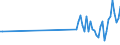 KN 90302091 /Exporte /Einheit = Preise (Euro/Tonne) /Partnerland: Slowenien /Meldeland: Europäische Union /90302091:Oszilloskope und Oszillografen, Elektronisch, Ohne Registriervorrichtung (Ausg. Kathodenstrahloszilloskope und -oszillografen)