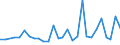 KN 90302091 /Exporte /Einheit = Preise (Euro/Tonne) /Partnerland: Kroatien /Meldeland: Europäische Union /90302091:Oszilloskope und Oszillografen, Elektronisch, Ohne Registriervorrichtung (Ausg. Kathodenstrahloszilloskope und -oszillografen)