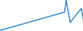 KN 90302091 /Exporte /Einheit = Preise (Euro/Tonne) /Partnerland: Ehem.jug.rep.mazed /Meldeland: Europäische Union /90302091:Oszilloskope und Oszillografen, Elektronisch, Ohne Registriervorrichtung (Ausg. Kathodenstrahloszilloskope und -oszillografen)