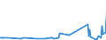 KN 90302091 /Exporte /Einheit = Preise (Euro/Tonne) /Partnerland: Marokko /Meldeland: Europäische Union /90302091:Oszilloskope und Oszillografen, Elektronisch, Ohne Registriervorrichtung (Ausg. Kathodenstrahloszilloskope und -oszillografen)