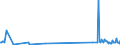 KN 90302091 /Exporte /Einheit = Preise (Euro/Tonne) /Partnerland: Algerien /Meldeland: Europäische Union /90302091:Oszilloskope und Oszillografen, Elektronisch, Ohne Registriervorrichtung (Ausg. Kathodenstrahloszilloskope und -oszillografen)