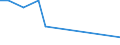 KN 90302091 /Exporte /Einheit = Preise (Euro/Tonne) /Partnerland: Mali /Meldeland: Europäische Union /90302091:Oszilloskope und Oszillografen, Elektronisch, Ohne Registriervorrichtung (Ausg. Kathodenstrahloszilloskope und -oszillografen)