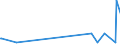 KN 90302091 /Exporte /Einheit = Preise (Euro/Tonne) /Partnerland: Elfenbeink. /Meldeland: Europäische Union /90302091:Oszilloskope und Oszillografen, Elektronisch, Ohne Registriervorrichtung (Ausg. Kathodenstrahloszilloskope und -oszillografen)