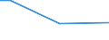 KN 90302091 /Exporte /Einheit = Preise (Euro/Tonne) /Partnerland: Ghana /Meldeland: Europäische Union /90302091:Oszilloskope und Oszillografen, Elektronisch, Ohne Registriervorrichtung (Ausg. Kathodenstrahloszilloskope und -oszillografen)