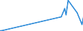 KN 90302091 /Exporte /Einheit = Preise (Euro/Tonne) /Partnerland: Kamerun /Meldeland: Europäische Union /90302091:Oszilloskope und Oszillografen, Elektronisch, Ohne Registriervorrichtung (Ausg. Kathodenstrahloszilloskope und -oszillografen)