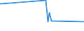 KN 90302091 /Exporte /Einheit = Preise (Euro/Tonne) /Partnerland: Gabun /Meldeland: Europäische Union /90302091:Oszilloskope und Oszillografen, Elektronisch, Ohne Registriervorrichtung (Ausg. Kathodenstrahloszilloskope und -oszillografen)