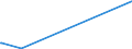 KN 90302091 /Exporte /Einheit = Preise (Euro/Tonne) /Partnerland: Kongo /Meldeland: Europäische Union /90302091:Oszilloskope und Oszillografen, Elektronisch, Ohne Registriervorrichtung (Ausg. Kathodenstrahloszilloskope und -oszillografen)