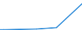 KN 90302091 /Exporte /Einheit = Preise (Euro/Tonne) /Partnerland: Aethiopien /Meldeland: Europäische Union /90302091:Oszilloskope und Oszillografen, Elektronisch, Ohne Registriervorrichtung (Ausg. Kathodenstrahloszilloskope und -oszillografen)