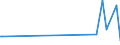 KN 90302091 /Exporte /Einheit = Preise (Euro/Tonne) /Partnerland: Mosambik /Meldeland: Europäische Union /90302091:Oszilloskope und Oszillografen, Elektronisch, Ohne Registriervorrichtung (Ausg. Kathodenstrahloszilloskope und -oszillografen)