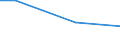 KN 90302091 /Exporte /Einheit = Preise (Euro/Tonne) /Partnerland: Madagaskar /Meldeland: Europäische Union /90302091:Oszilloskope und Oszillografen, Elektronisch, Ohne Registriervorrichtung (Ausg. Kathodenstrahloszilloskope und -oszillografen)