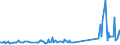 KN 90302091 /Exporte /Einheit = Preise (Euro/Tonne) /Partnerland: Suedafrika /Meldeland: Europäische Union /90302091:Oszilloskope und Oszillografen, Elektronisch, Ohne Registriervorrichtung (Ausg. Kathodenstrahloszilloskope und -oszillografen)