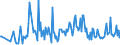 KN 90302091 /Exporte /Einheit = Preise (Euro/Tonne) /Partnerland: Usa /Meldeland: Europäische Union /90302091:Oszilloskope und Oszillografen, Elektronisch, Ohne Registriervorrichtung (Ausg. Kathodenstrahloszilloskope und -oszillografen)