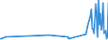 KN 90302091 /Exporte /Einheit = Preise (Euro/Tonne) /Partnerland: Mexiko /Meldeland: Europäische Union /90302091:Oszilloskope und Oszillografen, Elektronisch, Ohne Registriervorrichtung (Ausg. Kathodenstrahloszilloskope und -oszillografen)