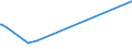 KN 90302091 /Exporte /Einheit = Preise (Euro/Tonne) /Partnerland: Venezuela /Meldeland: Europäische Union /90302091:Oszilloskope und Oszillografen, Elektronisch, Ohne Registriervorrichtung (Ausg. Kathodenstrahloszilloskope und -oszillografen)