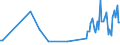 KN 90302099 /Exporte /Einheit = Preise (Euro/Tonne) /Partnerland: Irland /Meldeland: Europäische Union /90302099:Oszilloskope und Oszillografen Nichtelektronisch, Ohne Registriervorrichtung (Ausg. Kathodenstrahloszilloskope und -oszillografen)