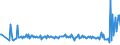 KN 90302099 /Exporte /Einheit = Preise (Euro/Tonne) /Partnerland: Belgien /Meldeland: Europäische Union /90302099:Oszilloskope und Oszillografen Nichtelektronisch, Ohne Registriervorrichtung (Ausg. Kathodenstrahloszilloskope und -oszillografen)