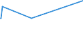 KN 90302099 /Exporte /Einheit = Preise (Euro/Tonne) /Partnerland: Island /Meldeland: Europäische Union /90302099:Oszilloskope und Oszillografen Nichtelektronisch, Ohne Registriervorrichtung (Ausg. Kathodenstrahloszilloskope und -oszillografen)