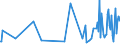 KN 90302099 /Exporte /Einheit = Preise (Euro/Tonne) /Partnerland: Norwegen /Meldeland: Europäische Union /90302099:Oszilloskope und Oszillografen Nichtelektronisch, Ohne Registriervorrichtung (Ausg. Kathodenstrahloszilloskope und -oszillografen)