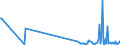 KN 90302099 /Exporte /Einheit = Preise (Euro/Tonne) /Partnerland: Oesterreich /Meldeland: Europäische Union /90302099:Oszilloskope und Oszillografen Nichtelektronisch, Ohne Registriervorrichtung (Ausg. Kathodenstrahloszilloskope und -oszillografen)