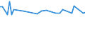 KN 90302099 /Exporte /Einheit = Preise (Euro/Tonne) /Partnerland: San Marino /Meldeland: Eur28 /90302099:Oszilloskope und Oszillografen Nichtelektronisch, Ohne Registriervorrichtung (Ausg. Kathodenstrahloszilloskope und -oszillografen)