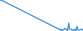 KN 90302099 /Exporte /Einheit = Preise (Euro/Tonne) /Partnerland: Lettland /Meldeland: Europäische Union /90302099:Oszilloskope und Oszillografen Nichtelektronisch, Ohne Registriervorrichtung (Ausg. Kathodenstrahloszilloskope und -oszillografen)