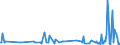 KN 90302099 /Exporte /Einheit = Preise (Euro/Tonne) /Partnerland: Polen /Meldeland: Europäische Union /90302099:Oszilloskope und Oszillografen Nichtelektronisch, Ohne Registriervorrichtung (Ausg. Kathodenstrahloszilloskope und -oszillografen)