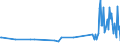 KN 90302099 /Exporte /Einheit = Preise (Euro/Tonne) /Partnerland: Slowakei /Meldeland: Europäische Union /90302099:Oszilloskope und Oszillografen Nichtelektronisch, Ohne Registriervorrichtung (Ausg. Kathodenstrahloszilloskope und -oszillografen)