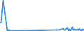 KN 90302099 /Exporte /Einheit = Preise (Euro/Tonne) /Partnerland: Rumaenien /Meldeland: Europäische Union /90302099:Oszilloskope und Oszillografen Nichtelektronisch, Ohne Registriervorrichtung (Ausg. Kathodenstrahloszilloskope und -oszillografen)