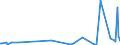 KN 90302099 /Exporte /Einheit = Preise (Euro/Tonne) /Partnerland: Ukraine /Meldeland: Europäische Union /90302099:Oszilloskope und Oszillografen Nichtelektronisch, Ohne Registriervorrichtung (Ausg. Kathodenstrahloszilloskope und -oszillografen)