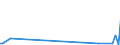 KN 90302099 /Exporte /Einheit = Preise (Euro/Tonne) /Partnerland: Weissrussland /Meldeland: Europäische Union /90302099:Oszilloskope und Oszillografen Nichtelektronisch, Ohne Registriervorrichtung (Ausg. Kathodenstrahloszilloskope und -oszillografen)