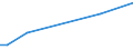 KN 90302099 /Exporte /Einheit = Preise (Euro/Tonne) /Partnerland: Moldau /Meldeland: Europäische Union /90302099:Oszilloskope und Oszillografen Nichtelektronisch, Ohne Registriervorrichtung (Ausg. Kathodenstrahloszilloskope und -oszillografen)