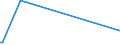 KN 90302099 /Exporte /Einheit = Preise (Euro/Tonne) /Partnerland: Kasachstan /Meldeland: Europäische Union /90302099:Oszilloskope und Oszillografen Nichtelektronisch, Ohne Registriervorrichtung (Ausg. Kathodenstrahloszilloskope und -oszillografen)