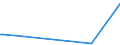KN 90302099 /Exporte /Einheit = Preise (Euro/Tonne) /Partnerland: Usbekistan /Meldeland: Eur27 /90302099:Oszilloskope und Oszillografen Nichtelektronisch, Ohne Registriervorrichtung (Ausg. Kathodenstrahloszilloskope und -oszillografen)