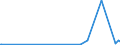KN 90302099 /Exporte /Einheit = Preise (Euro/Tonne) /Partnerland: Ehem.jug.rep.mazed /Meldeland: Europäische Union /90302099:Oszilloskope und Oszillografen Nichtelektronisch, Ohne Registriervorrichtung (Ausg. Kathodenstrahloszilloskope und -oszillografen)
