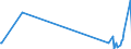 KN 90302099 /Exporte /Einheit = Preise (Euro/Tonne) /Partnerland: Serbien /Meldeland: Europäische Union /90302099:Oszilloskope und Oszillografen Nichtelektronisch, Ohne Registriervorrichtung (Ausg. Kathodenstrahloszilloskope und -oszillografen)