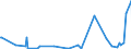 KN 90302099 /Exporte /Einheit = Preise (Euro/Tonne) /Partnerland: Tunesien /Meldeland: Europäische Union /90302099:Oszilloskope und Oszillografen Nichtelektronisch, Ohne Registriervorrichtung (Ausg. Kathodenstrahloszilloskope und -oszillografen)