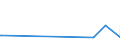 KN 90302099 /Exporte /Einheit = Preise (Euro/Tonne) /Partnerland: Mauretanien /Meldeland: Europäische Union /90302099:Oszilloskope und Oszillografen Nichtelektronisch, Ohne Registriervorrichtung (Ausg. Kathodenstrahloszilloskope und -oszillografen)