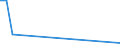 KN 90302099 /Exporte /Einheit = Preise (Euro/Tonne) /Partnerland: Niger /Meldeland: Europäische Union /90302099:Oszilloskope und Oszillografen Nichtelektronisch, Ohne Registriervorrichtung (Ausg. Kathodenstrahloszilloskope und -oszillografen)