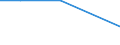 KN 90302099 /Exporte /Einheit = Preise (Euro/Tonne) /Partnerland: Tschad /Meldeland: Eur28 /90302099:Oszilloskope und Oszillografen Nichtelektronisch, Ohne Registriervorrichtung (Ausg. Kathodenstrahloszilloskope und -oszillografen)