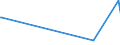 KN 90302099 /Exporte /Einheit = Preise (Euro/Tonne) /Partnerland: Benin /Meldeland: Europäische Union /90302099:Oszilloskope und Oszillografen Nichtelektronisch, Ohne Registriervorrichtung (Ausg. Kathodenstrahloszilloskope und -oszillografen)