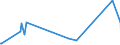 KN 90302099 /Exporte /Einheit = Preise (Euro/Tonne) /Partnerland: Nigeria /Meldeland: Europäische Union /90302099:Oszilloskope und Oszillografen Nichtelektronisch, Ohne Registriervorrichtung (Ausg. Kathodenstrahloszilloskope und -oszillografen)